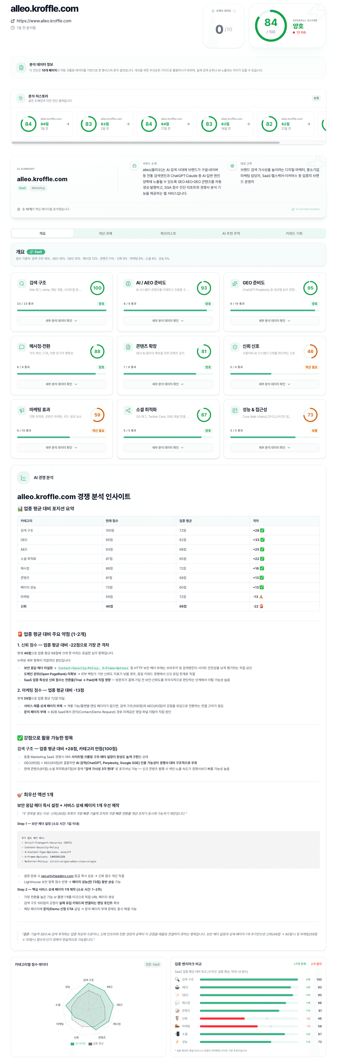 alleo SGA 분석 리포트 예시 화면